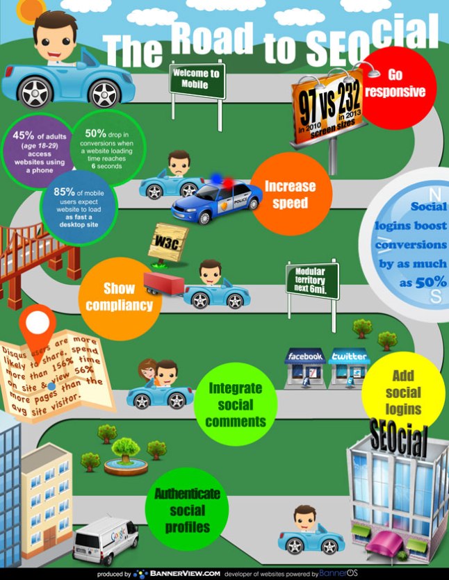 Astuces SEO - SMO - Mobile Marketing - AUTOVEILLE