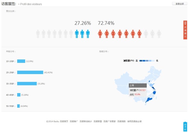 Présentation de Baidu Tongji - AUTOVEILLE
