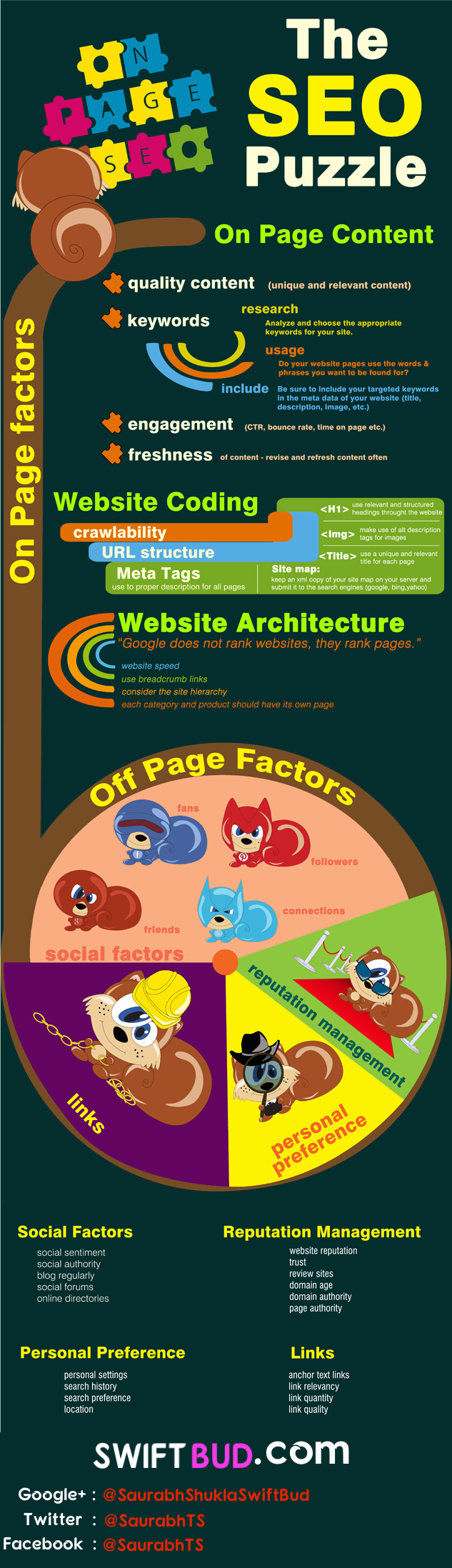 Puzzle SEO - Critères on page à surveiller - AUTOVEILLE